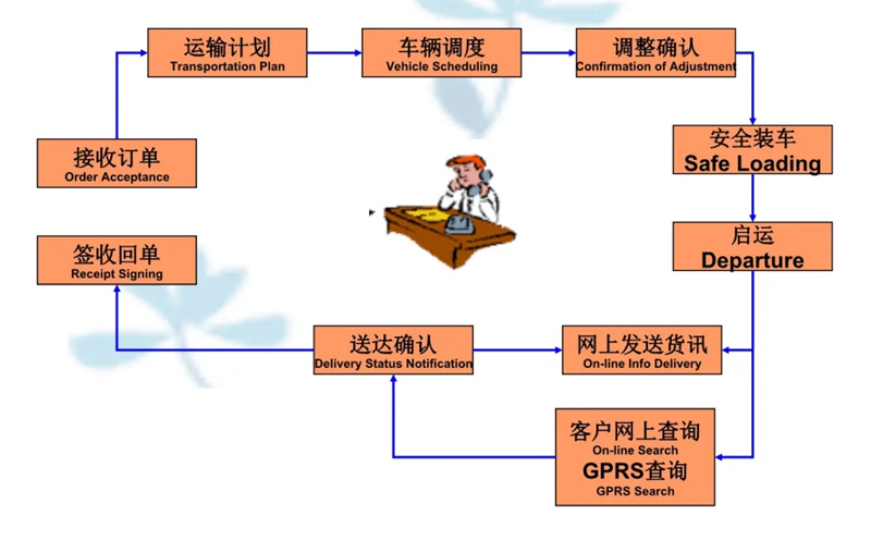 吴江震泽直达加格达奇物流公司,震泽到加格达奇物流专线